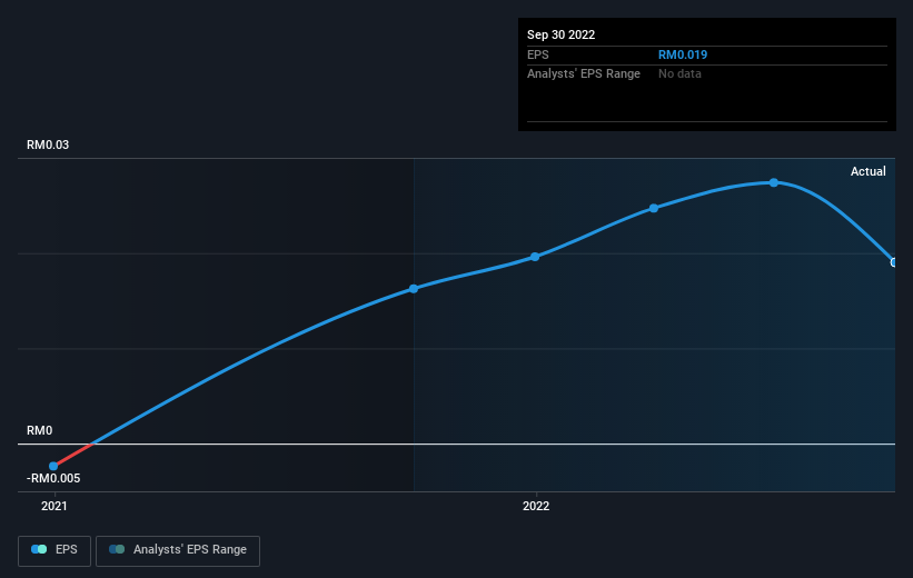 earnings-per-share-growth