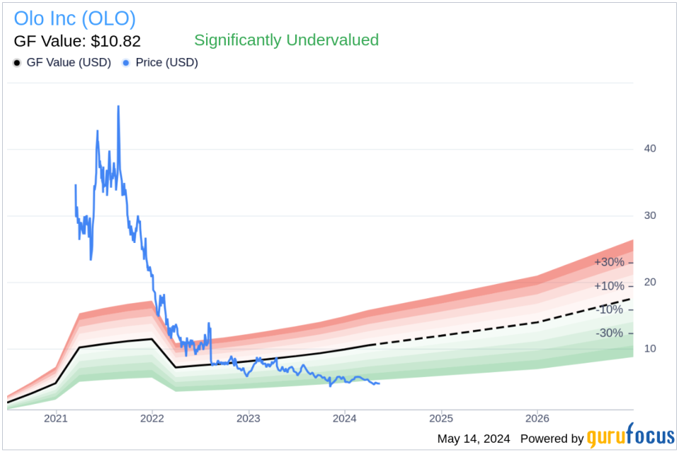 Insider Sale: Chief Revenue Officer Diego Panama Sells 40,000 Shares of Olo Inc (OLO)