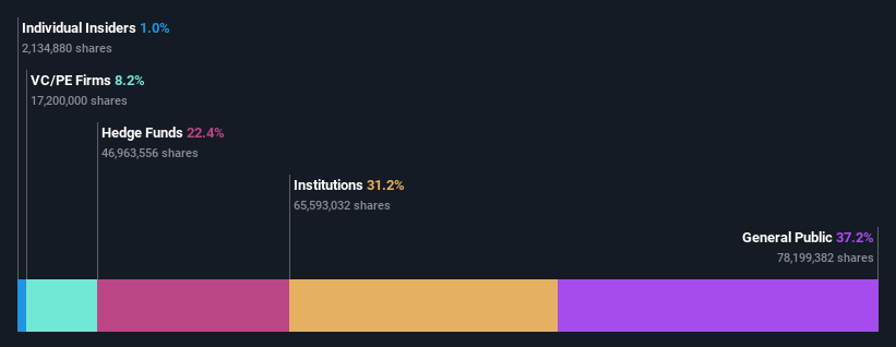 ownership-breakdown