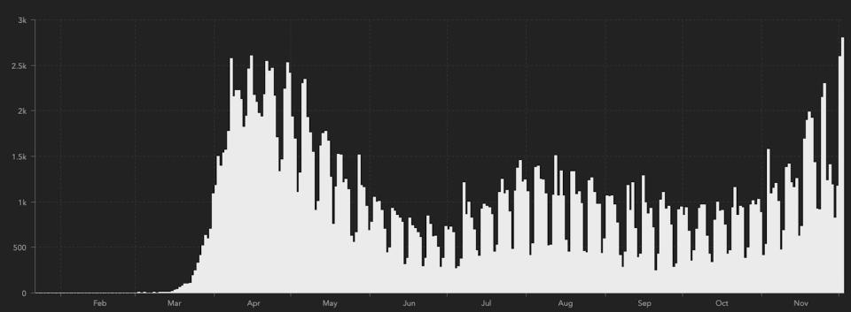 US coronavirus deaths December 2