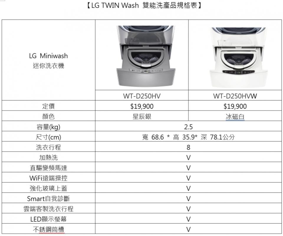 僅60公分寬！LG TWINWash極窄美型洗衣機上市