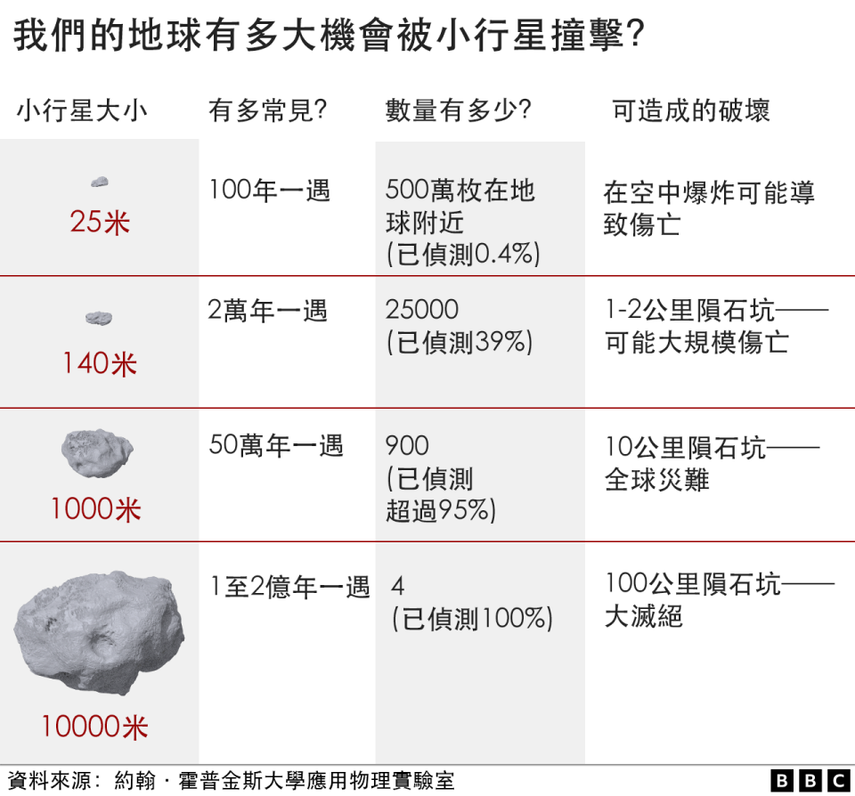 Graphic: Asteroid populations