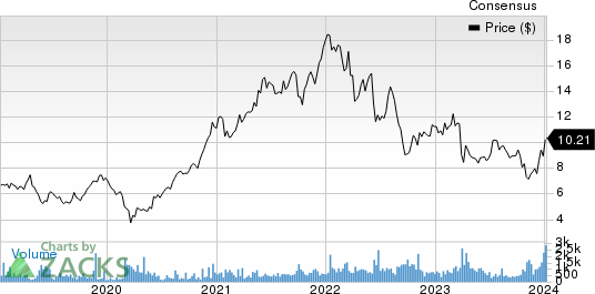 A.P. Moller-Maersk Price and Consensus