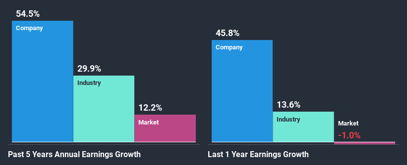 past-earnings-growth