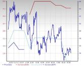 Chemical - Specialty Outlook: Trade Tensions Cloud Prospects