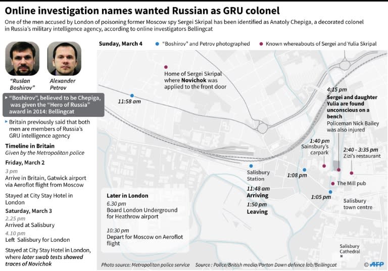 Graphic on the known whereabouts in March of two Russians wanted by Britain for the attempted murder of Sergei Skripal and his daugher Yulia