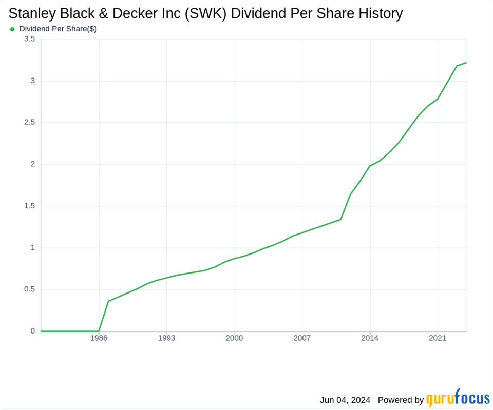 Stanley Black & Decker Inc's Dividend Analysis