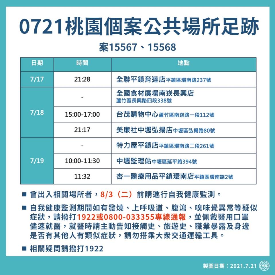 桃園案15567、15568桃園個案公共場所足跡。（圖／桃園市政府）