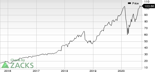 Copart, Inc. Price