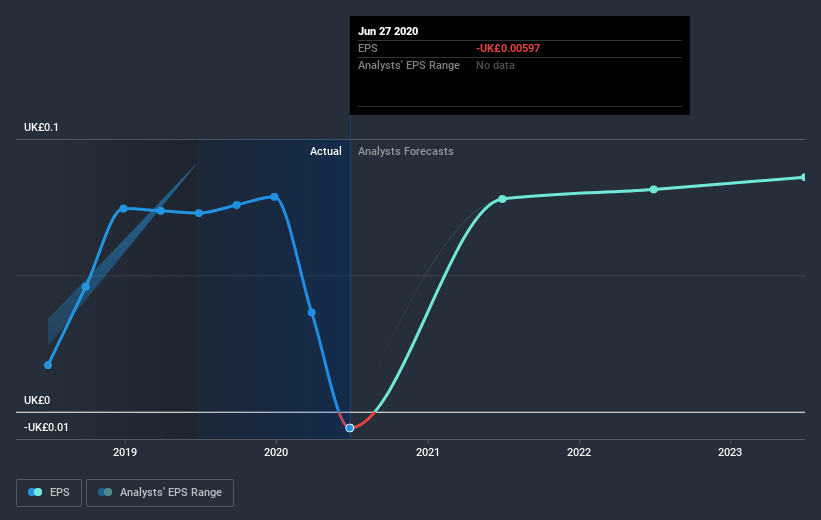 earnings-per-share-growth