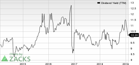 Ready Capital Corp Dividend Yield (TTM)