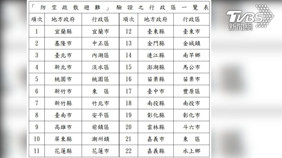 全台22縣市將各擇定1個行政區，進行「車停，人就近疏散」及「實際進入防空疏散避難設施」演練。（圖／國防部提供）