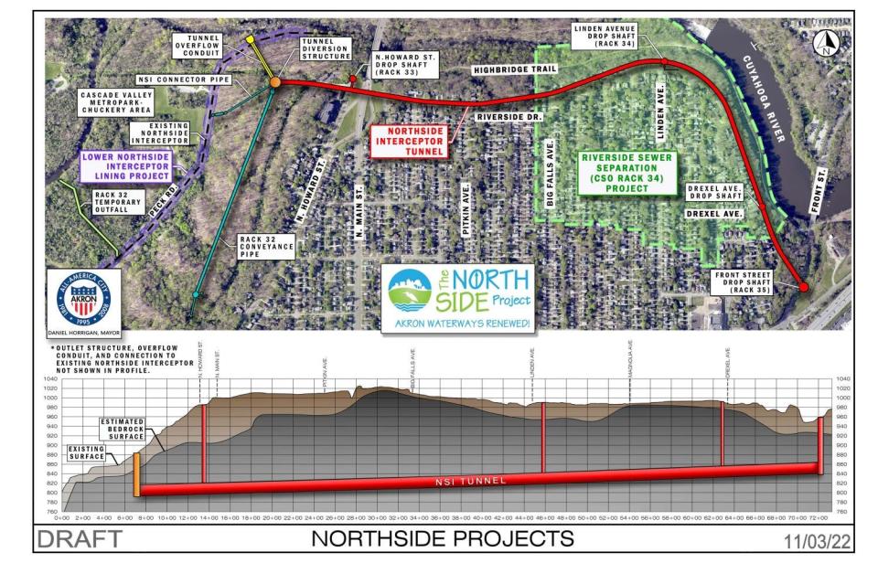 Three city projects are planned to reduce sewage overflow into the Cuyahoga River, the Northside Interceptor Tunnel, in red, the lower northside interceptor lining project, in blue, and the Riverside Sewer Separation project, in green.