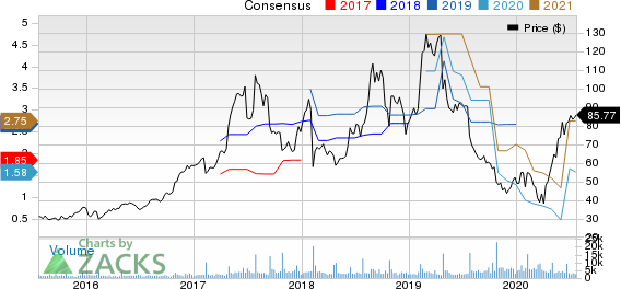 iRobot Corporation Price and Consensus