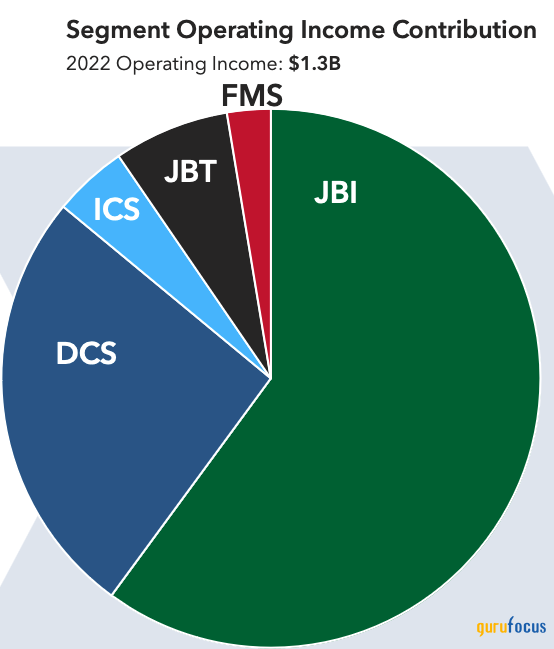 JB Hunt: High-Quality Business, but Fully Valued