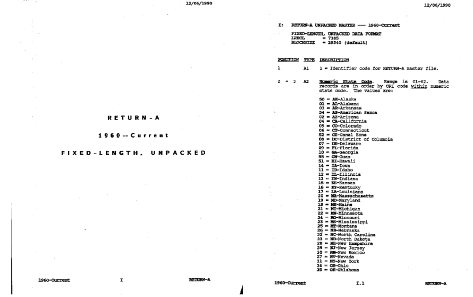 Data manuals published by the FBI were written years ago using typewriters and had to be manually converted into modern formats before the data could be analyzed.  / Credit: CBS News