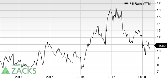 Top Ranked Value Stocks to Buy for May 22nd