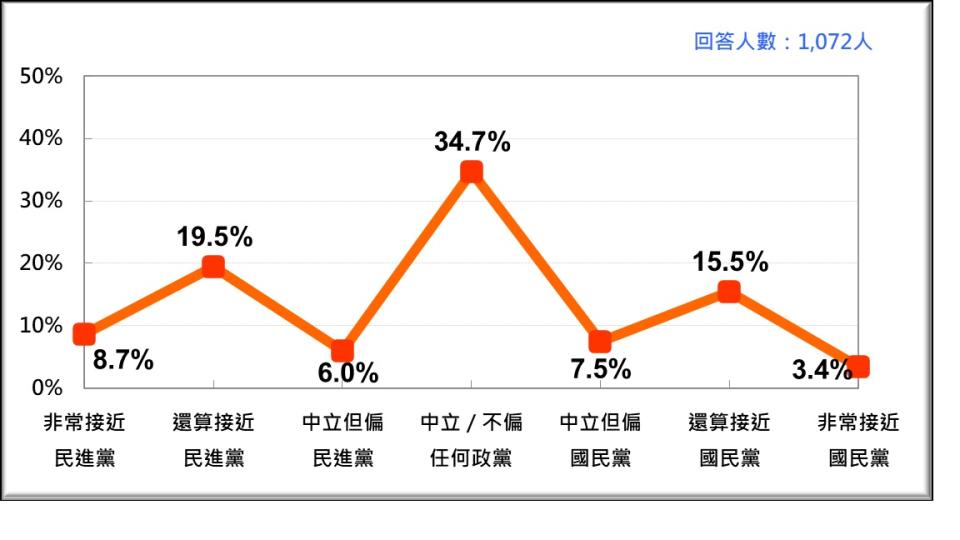  圖：台灣民意基金會提供