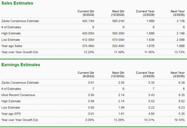 Zacks Investment Research