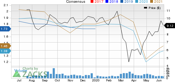 BrightSphere Investment Group Inc. Price and Consensus