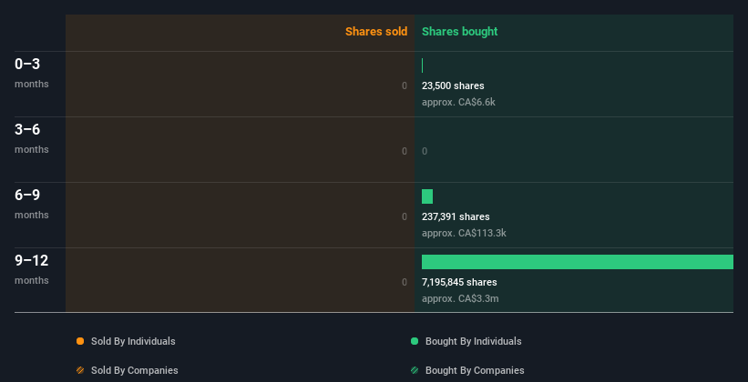 insider-trading-volume