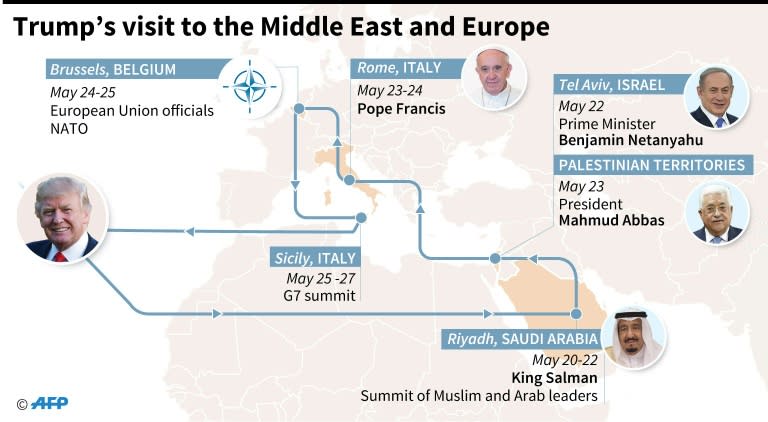 Trump visit to the Middle East and Europe