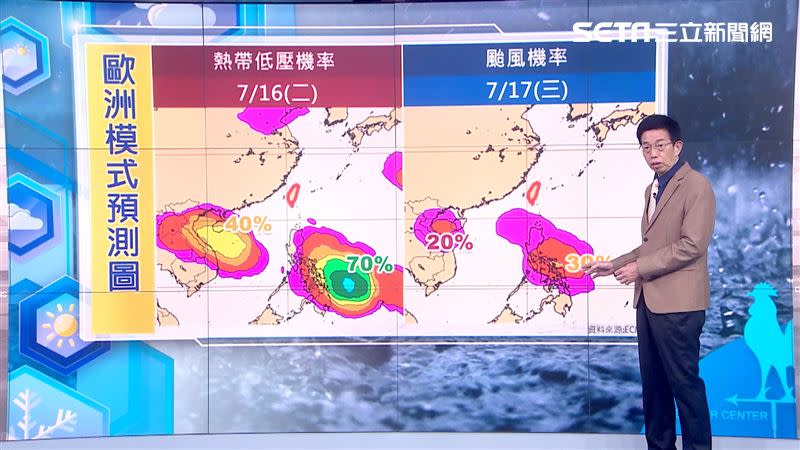 目前2熱帶擾動成颱機率最高30％。