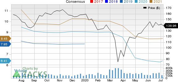 Advance Auto Parts, Inc. Price and Consensus