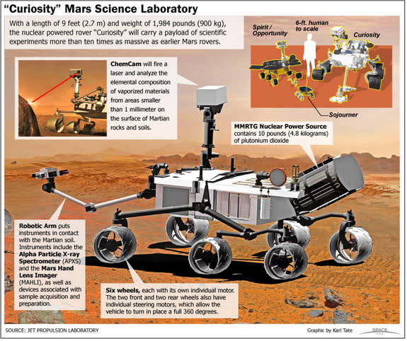 Mars Rover Curiosity to Double as Martian Weather Station