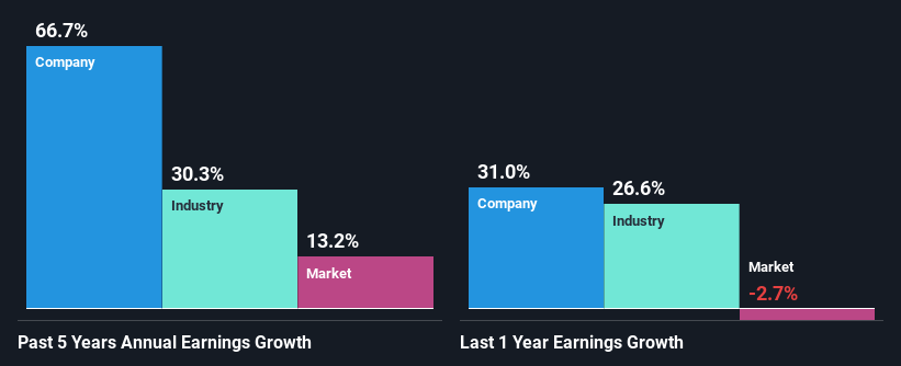 past-earnings-growth