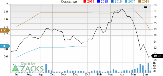 Azul (AZUL) is one stock you should avoid as it has seen a significant price decline and is also seeing negative earnings estimate revisions.