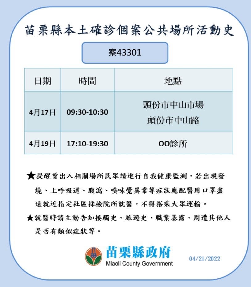 苗栗縣確診個案公共場所活動史。   圖：苗栗縣政府提供