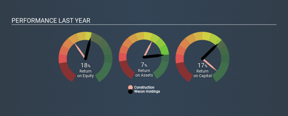 SEHK:1793 Past Revenue and Net Income April 7th 2020