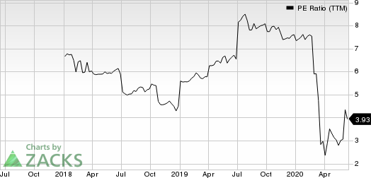 Great Elm Capital Group, Inc. PE Ratio (TTM)