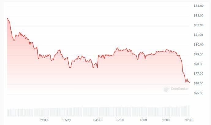 El fundador de Litecoin a por un ETF de Litecoin al contado