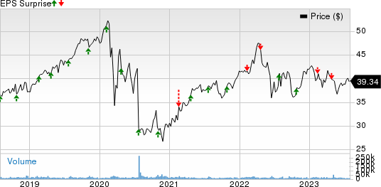 FirstEnergy Corporation Price and EPS Surprise