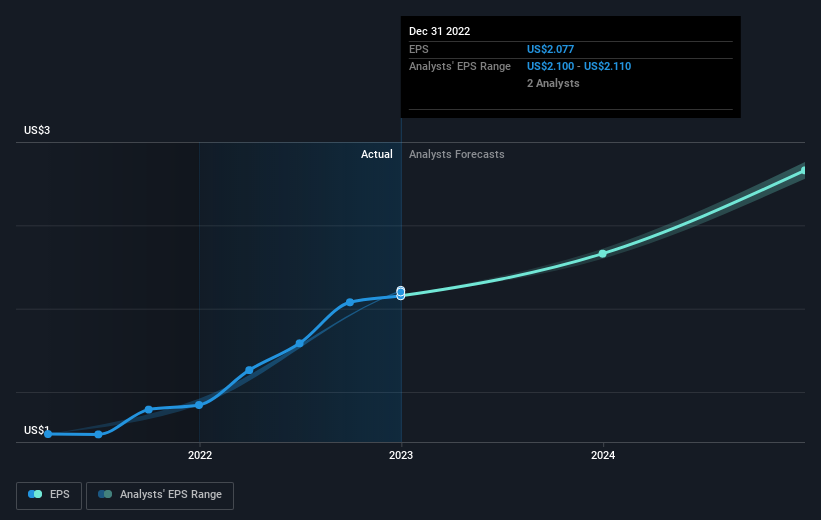 earnings-per-share-growth