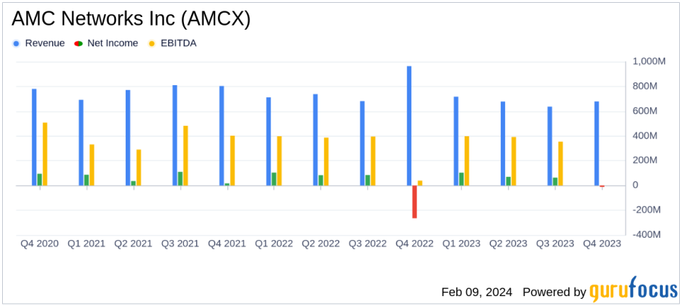 AMC Networks Inc (AMCX) Reports Mixed Results Amidst Industry Shifts