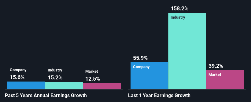 past-earnings-growth