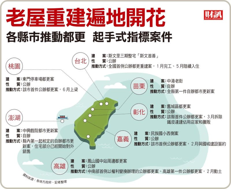 最大、最難、最偏遠  重建案全展開 老屋翻新 全台動起來