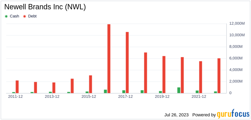 Unraveling the Potential Value Trap in Newell Brands Inc (NWL)