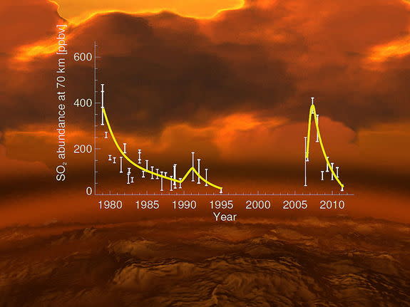 Artist’s impression of an active volcano on Venus.