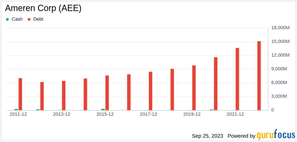 Unveiling Ameren (AEE)'s Value: Is It Really Priced Right? A Comprehensive Guide