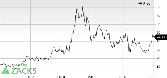 REGENXBIO Inc. Price