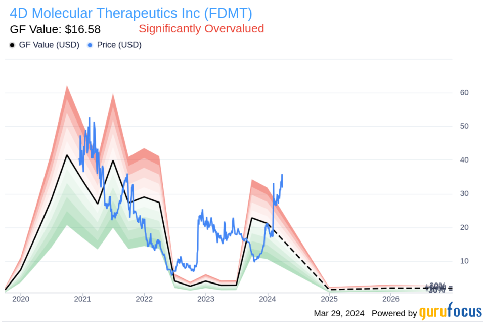 4D Molecular Therapeutics Inc's Chief Legal Officer Sells Company Shares