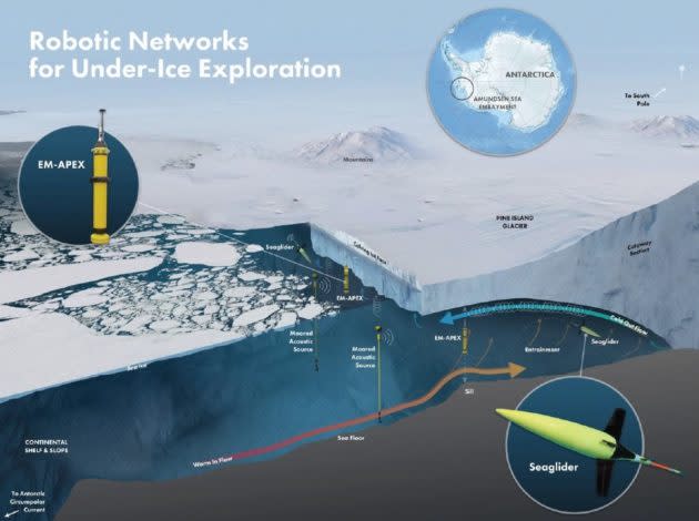 Robotic exploration under ice shelf