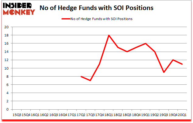 Is SOI A Good Stock To Buy?