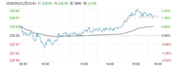 圖：新浪財經