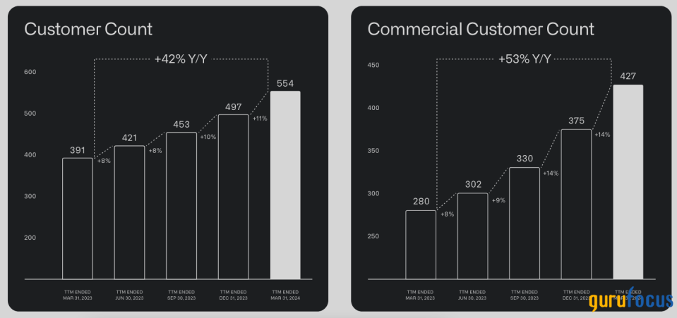 Palantir Technologies Is Navigating Growth and Valuation Challenges