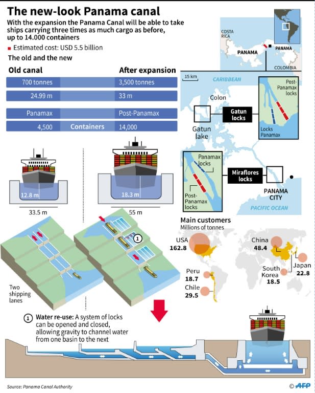 The new-look Panama canal